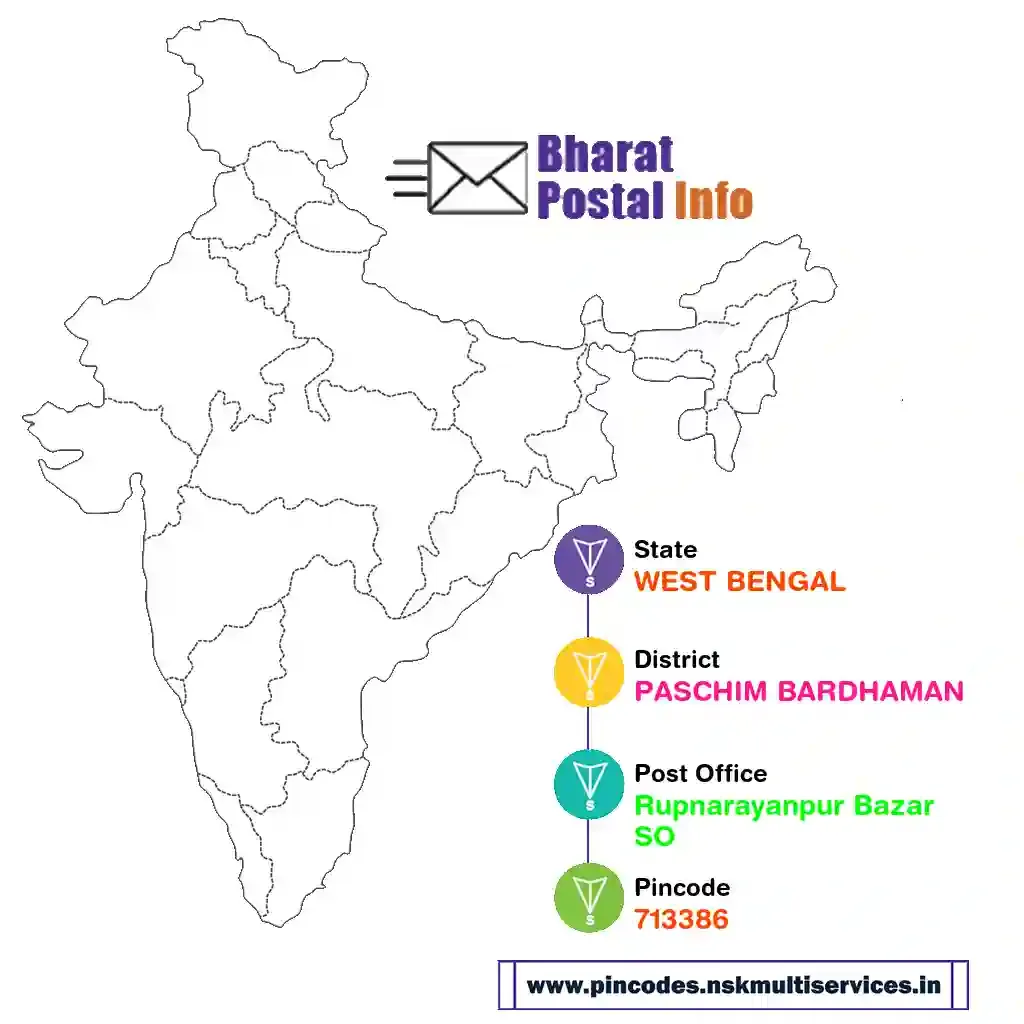 west bengal-paschim bardhaman-rupnarayanpur bazar so-713386